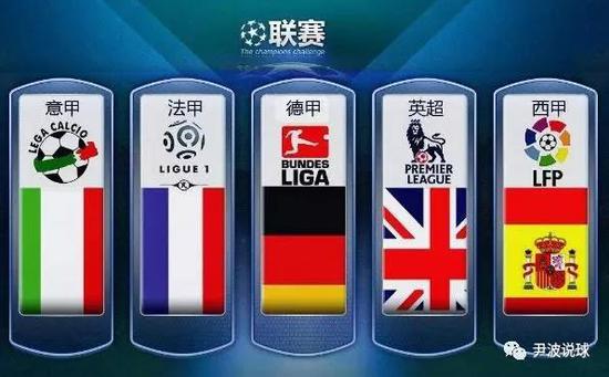 历史最佳